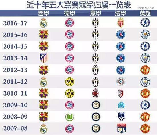 国脚与外援 国脚与外援